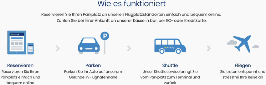 McParking Gutschein, parken am Flughafen, Gutschein Parkplatz am Flughafen