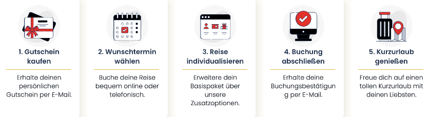 Das ideale Weihnachtsgeschenk: Travelcircus Weihnachtsgutscheine