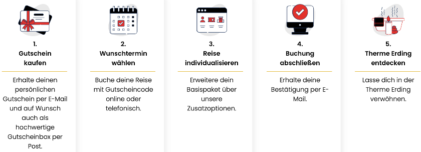 Das perfekte Weihnachtsgeschenk! Gutschein für die Therme Erding inkl. ÜN/F im Premium Hotel nur 79€ (statt 153€) p.P.
